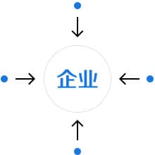 找客户