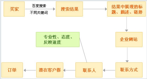 百度搜索