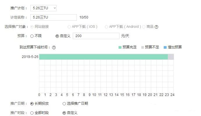 预算分配