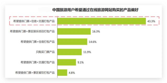 投放效果