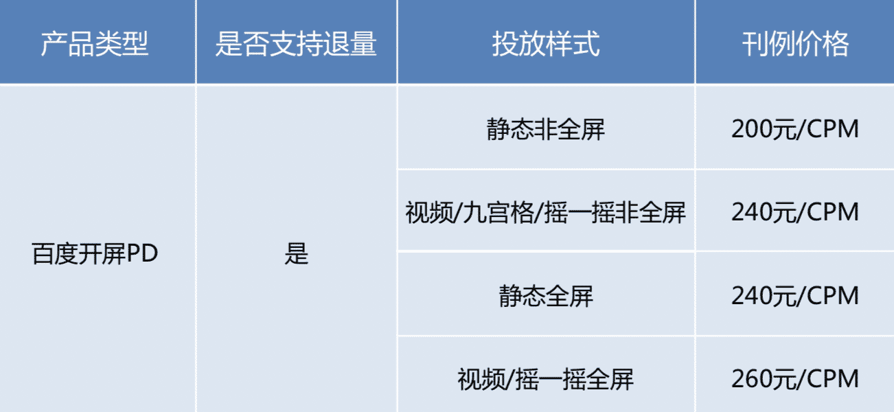 广告投放