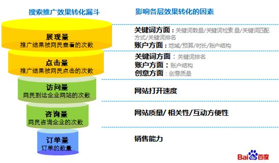 排名