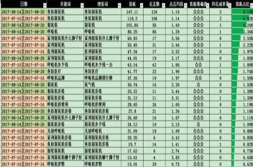 搜索关键词