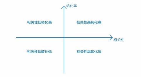 搜索关键词